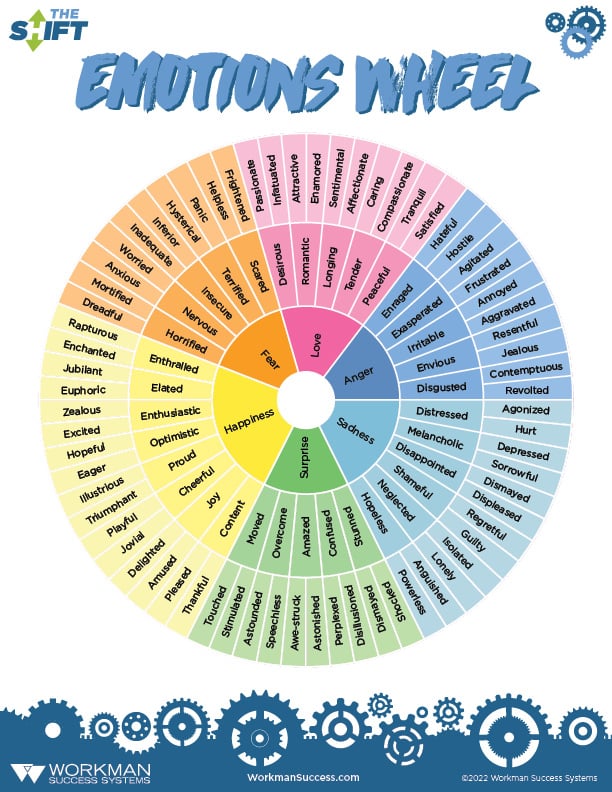 ETCS - Emotions Wheel