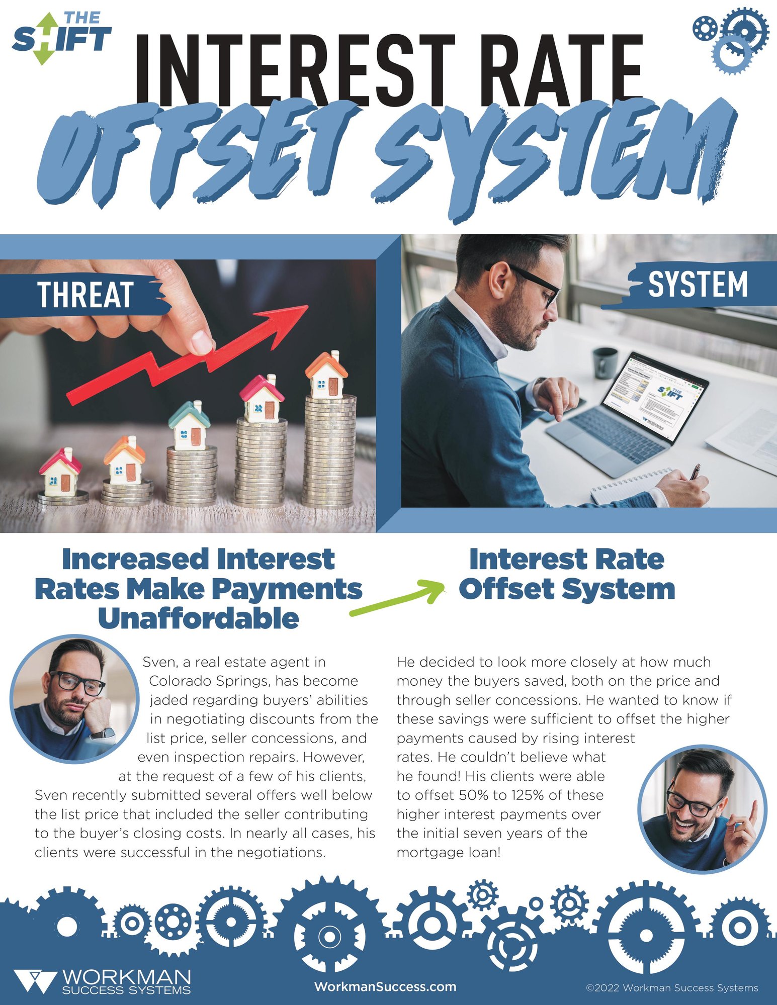 interest rate offset