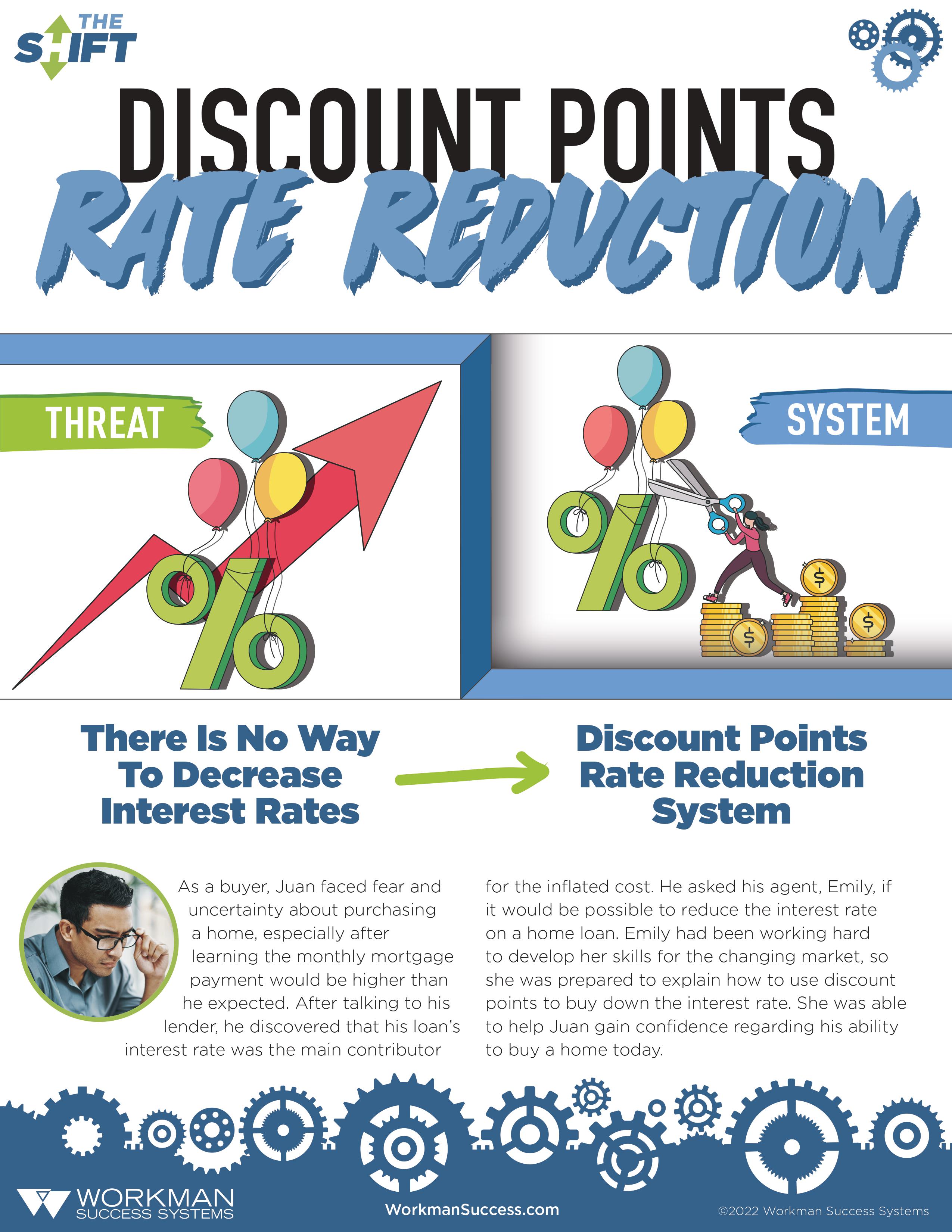 Discount Point Rate Reduction Story-1